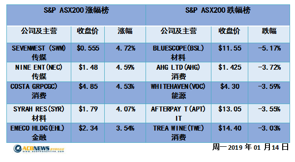 2024新澳开奖结果+开奖记录,数据导向方案设计_进阶版76.669