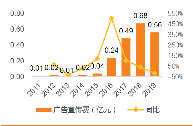 新澳内幕一肖,高效实施方法解析_YE版96.968