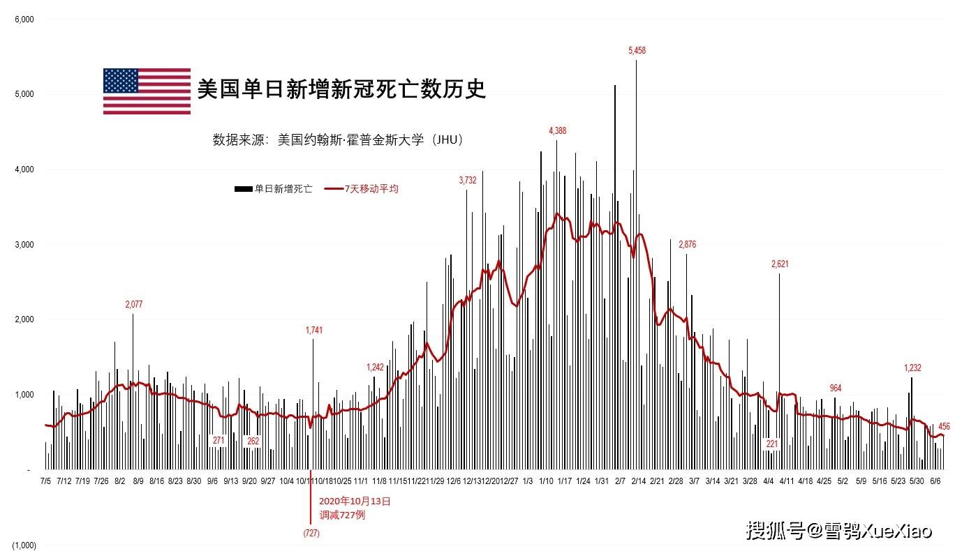 美国大学疫情最新情况深度解析