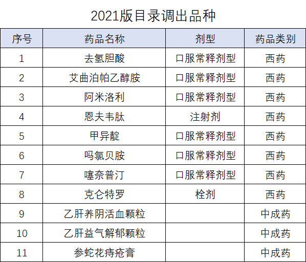 最新药品目录概览及特点解析