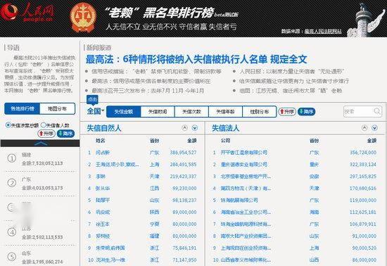 上杭最新老赖榜，失信行为的现实影响及应对策略揭秘