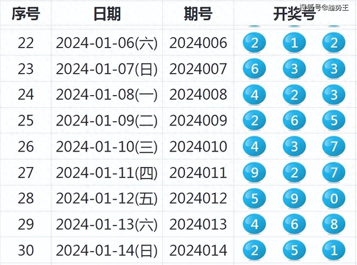 2024今晚新澳开奖号码,数据整合方案实施_7DM96.399