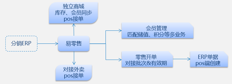 管家婆一笑一码,标准化实施程序分析_升级版19.179