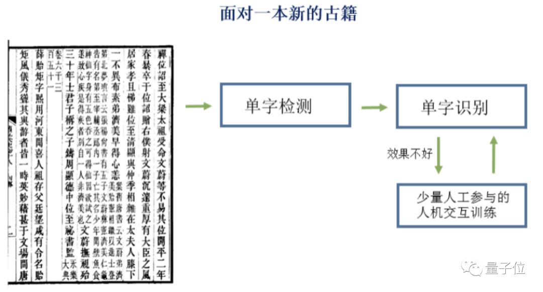 澳门三肖三码精准100%新华字典,深层数据执行策略_进阶版20.570