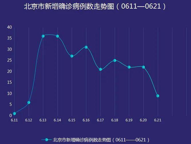 北京最新病例感染报告解析及应对策略