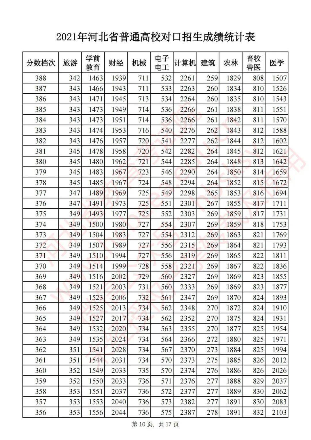 河北分数线最新动态，变化与趋势深度解析