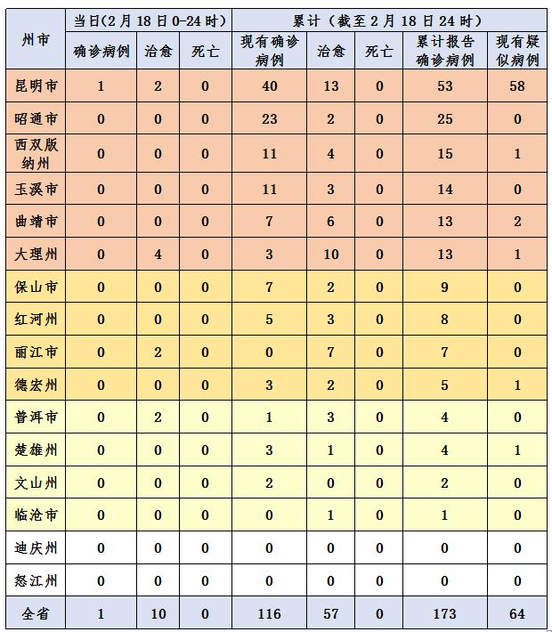 云南最新肺炎病例动态分析与新增数据报告