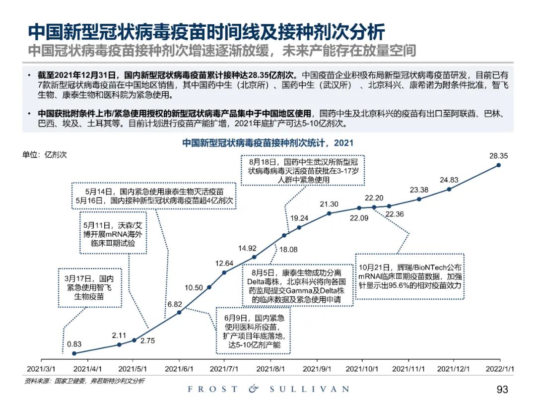 中国疫苗研发新突破与创新成果展示