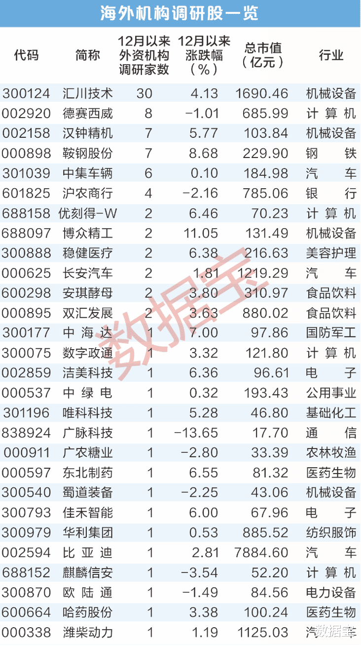 2024年12月13日 第4页