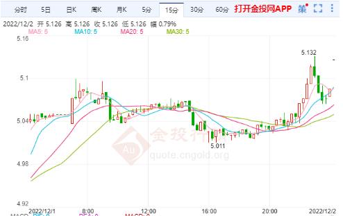 今日白银最新报价与市场动态解析