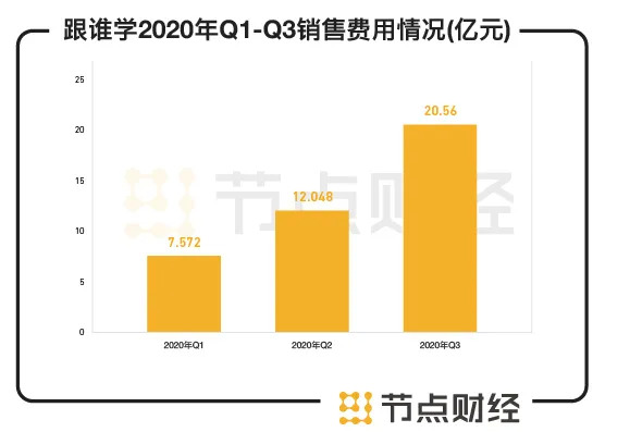 跟谁学最新财报揭示强劲增长态势