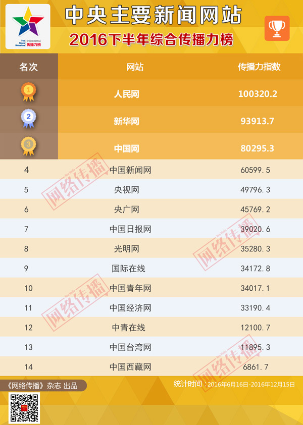 新澳门一码中精准一码免费中特,标准化实施程序分析_Chromebook50.154