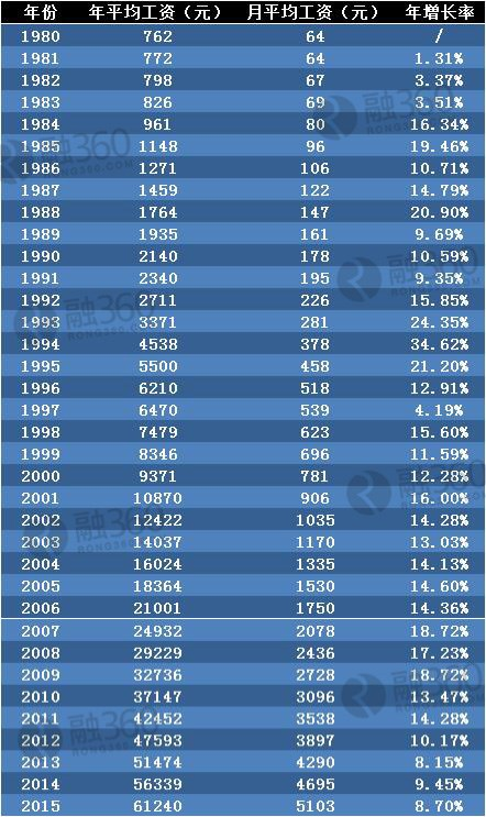 2025部队工资大幅上涨,高效性实施计划解析_7DM83.544