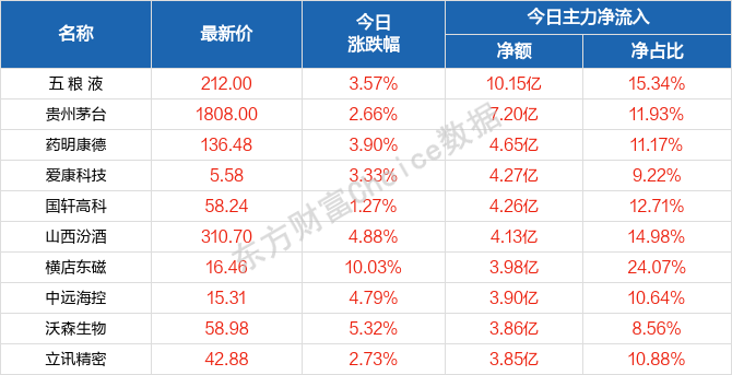 2004新澳门天天开好彩大全一,现状解读说明_eShop86.848