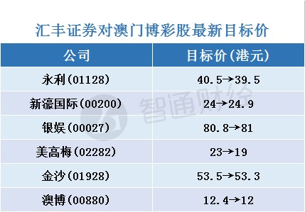 2024年新澳门天天开奖,经济性执行方案剖析_进阶款91.520