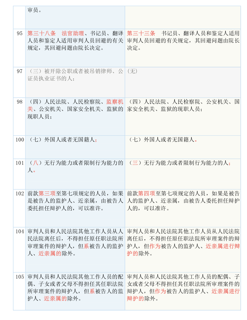 2024新澳门今晚开奖号码和香港,决策资料解释落实_pro51.663