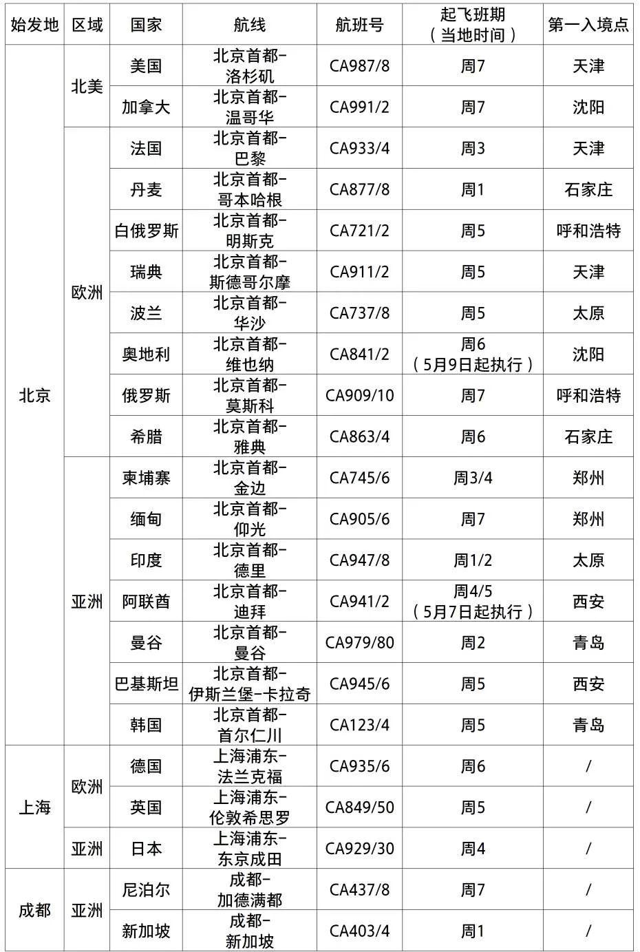 2023新澳门免费开奖记录,高效执行计划设计_AR11.956