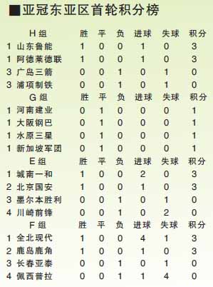 今日亚冠赛事深度解析，最新动态与球队表现分析报告