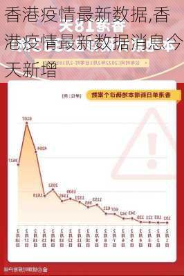 香港疫情最新进展分析