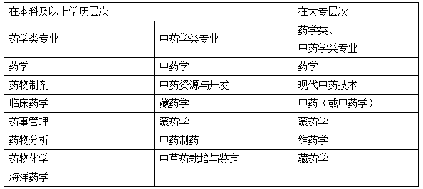 最新药师参考条件及其深远影响