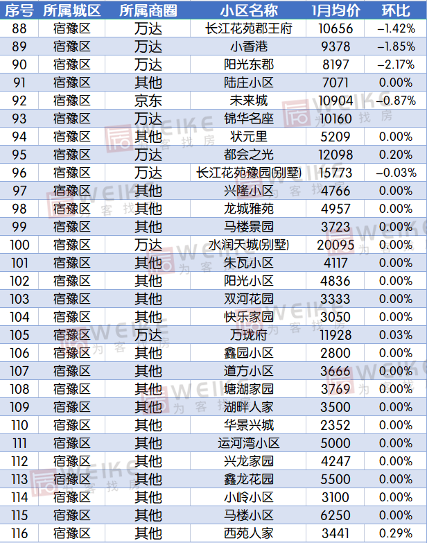 宝应小区房价动态解析，最新趋势、深度洞察与未来展望