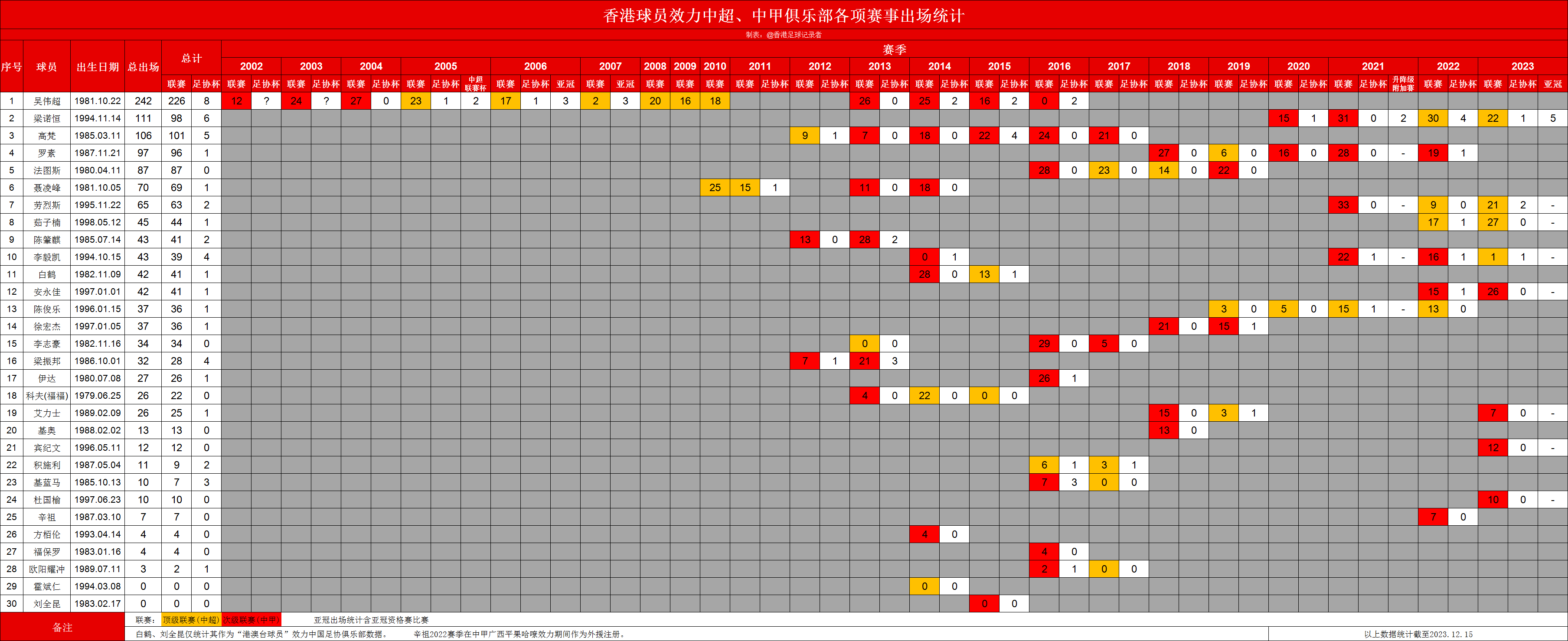 新澳门六开奖号码记录,全面数据应用分析_XT63.561