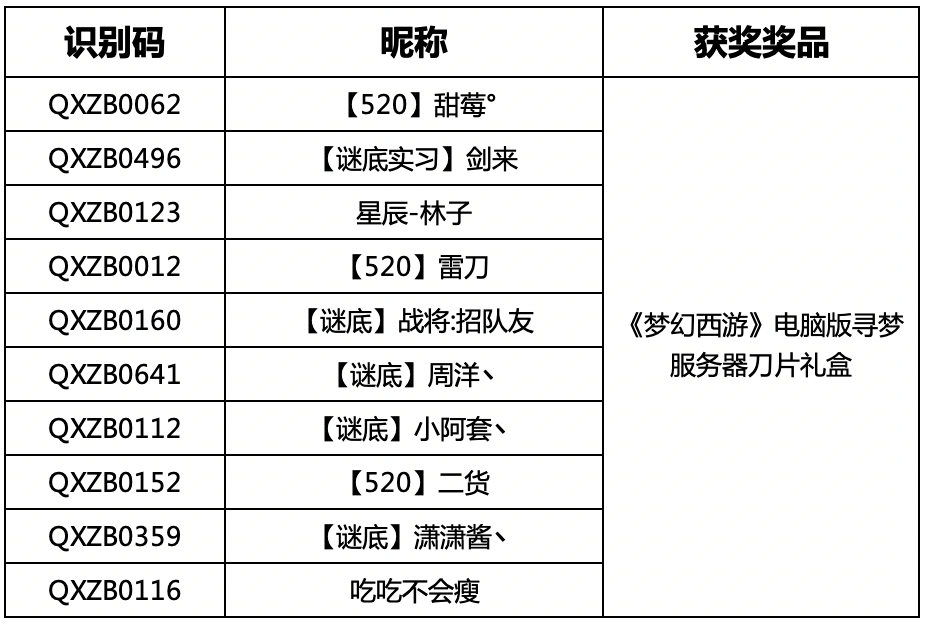 7777788888开奖结果,科学化方案实施探讨_创意版2.362