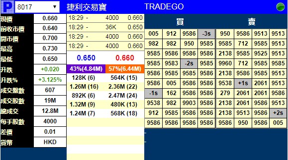 2024新澳门挂牌正版挂牌今晚,迅捷解答计划执行_限定版28.847