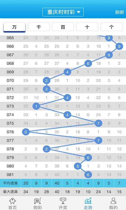 2024年12月15日 第51页