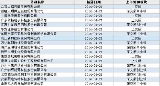 新澳2024今晚开奖结果查询表最新,预测分析解释定义_5DM12.215