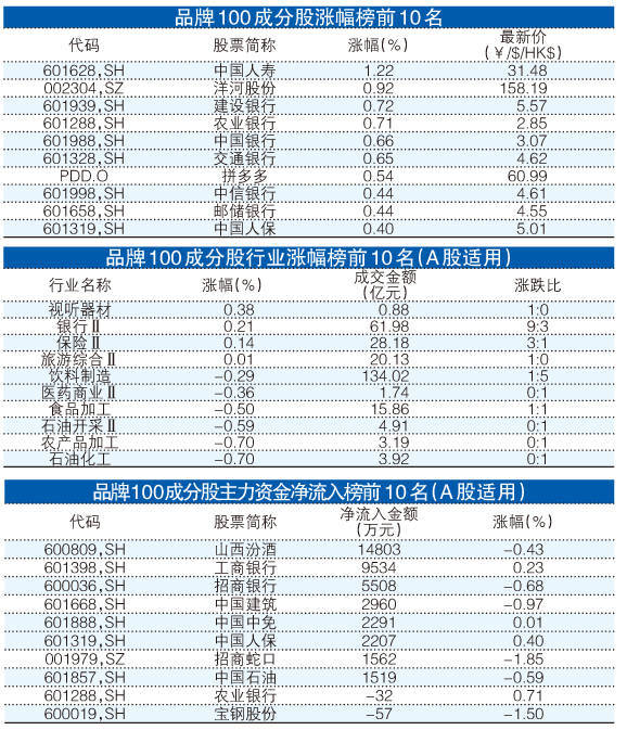 揭秘提升一肖一码100%,精准分析实施_界面版15.696