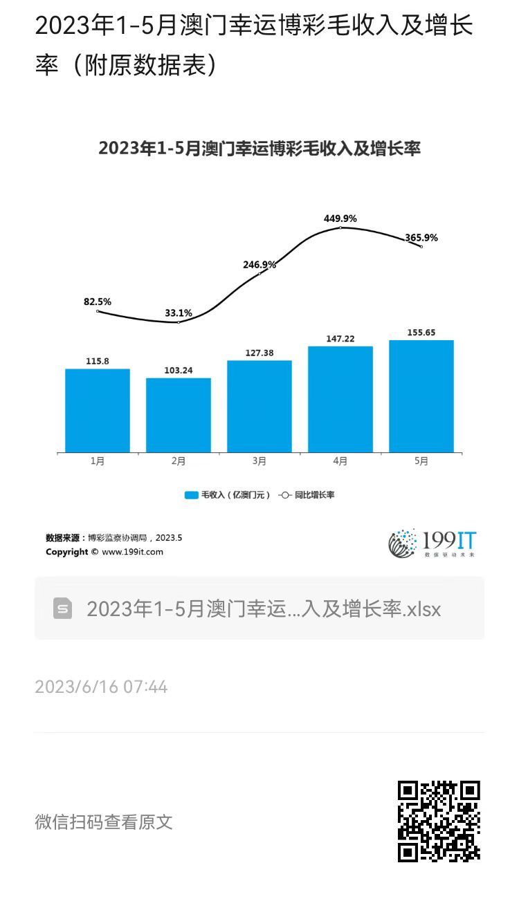 澳门彩运通网,实践数据解释定义_uShop55.600