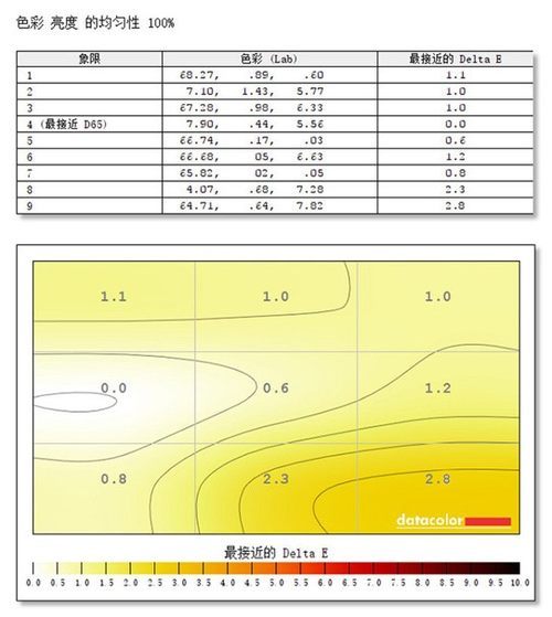 澳门三肖三码精准100%公司认证,数据引导设计策略_工具版32.201