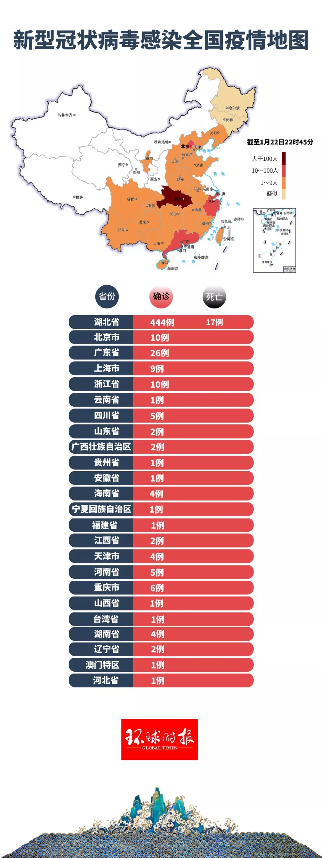 情感投资全新境界探索，最新全目投情