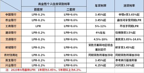 最新贴现率表公布及其影响深度解析