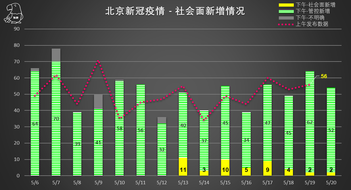 北京积极应对疫情，中国稳步前行最新数据报告