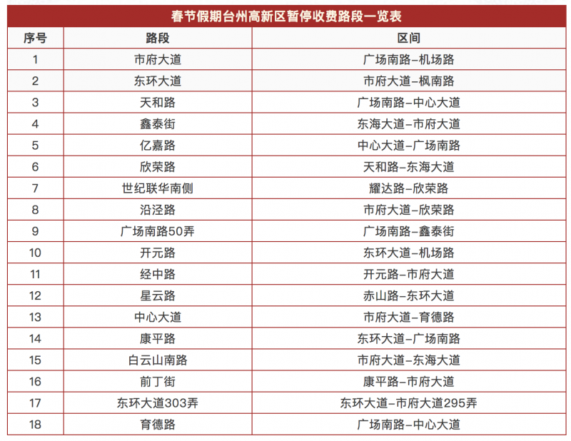 香港最快免费资料大全,全面实施数据分析_5DM84.496