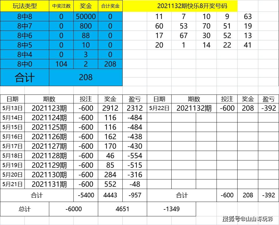 2024年新奥特开奖记录查询表,准确资料解释落实_T15.993