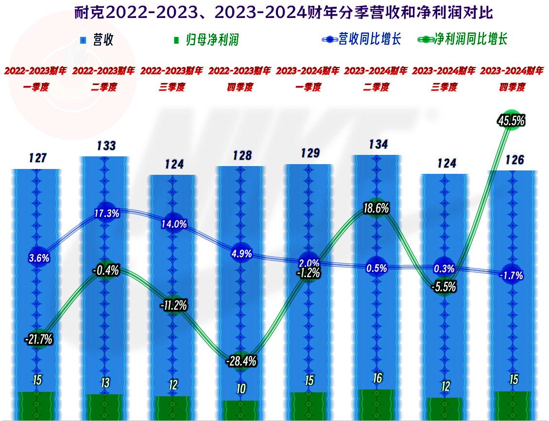 2024年三期内必开一期,数据支持策略解析_运动版25.137