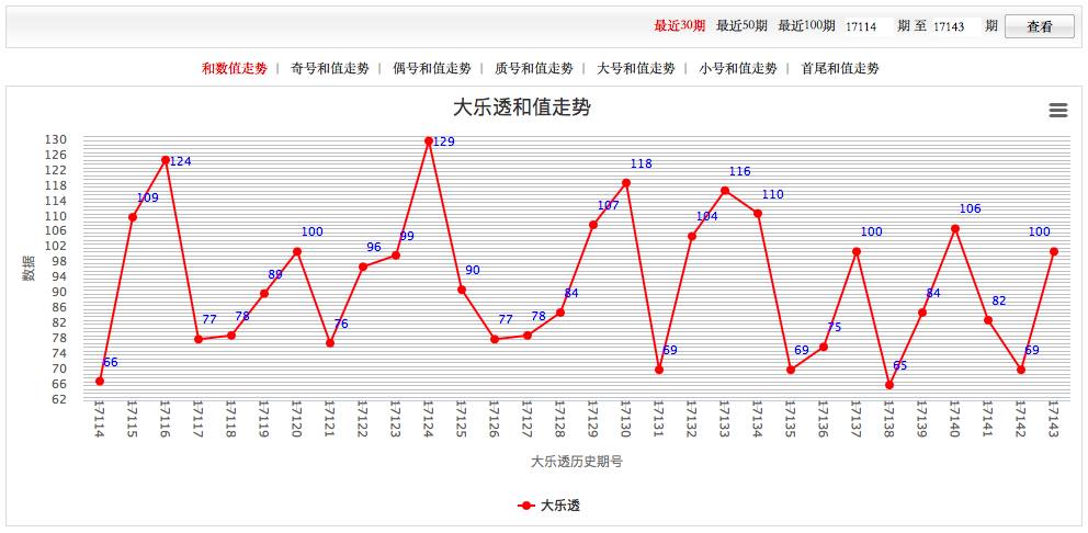 新澳门六肖期期准,深入应用解析数据_W82.42