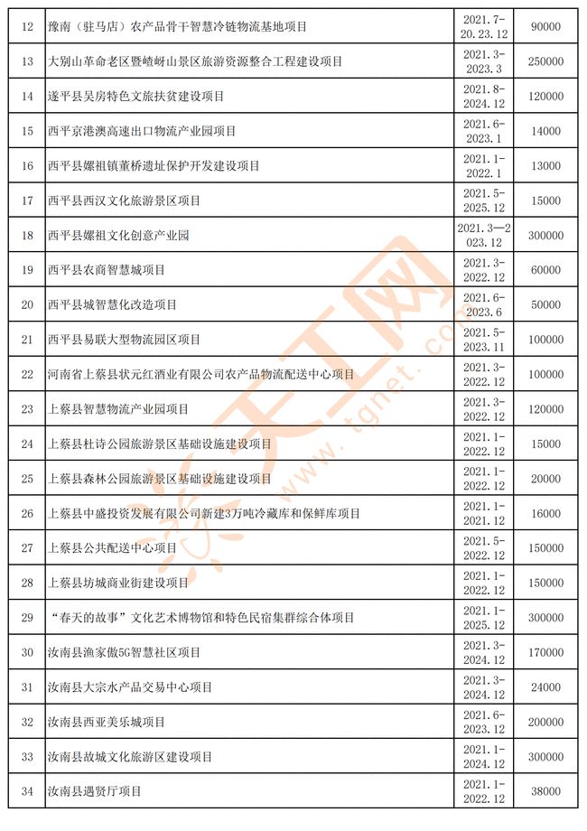 最新投资项目概览，探寻前沿投资机遇的热门选择