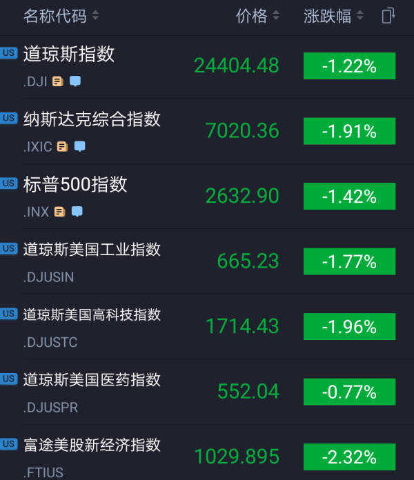 美股最新动态，市场走势与影响因素深度解析