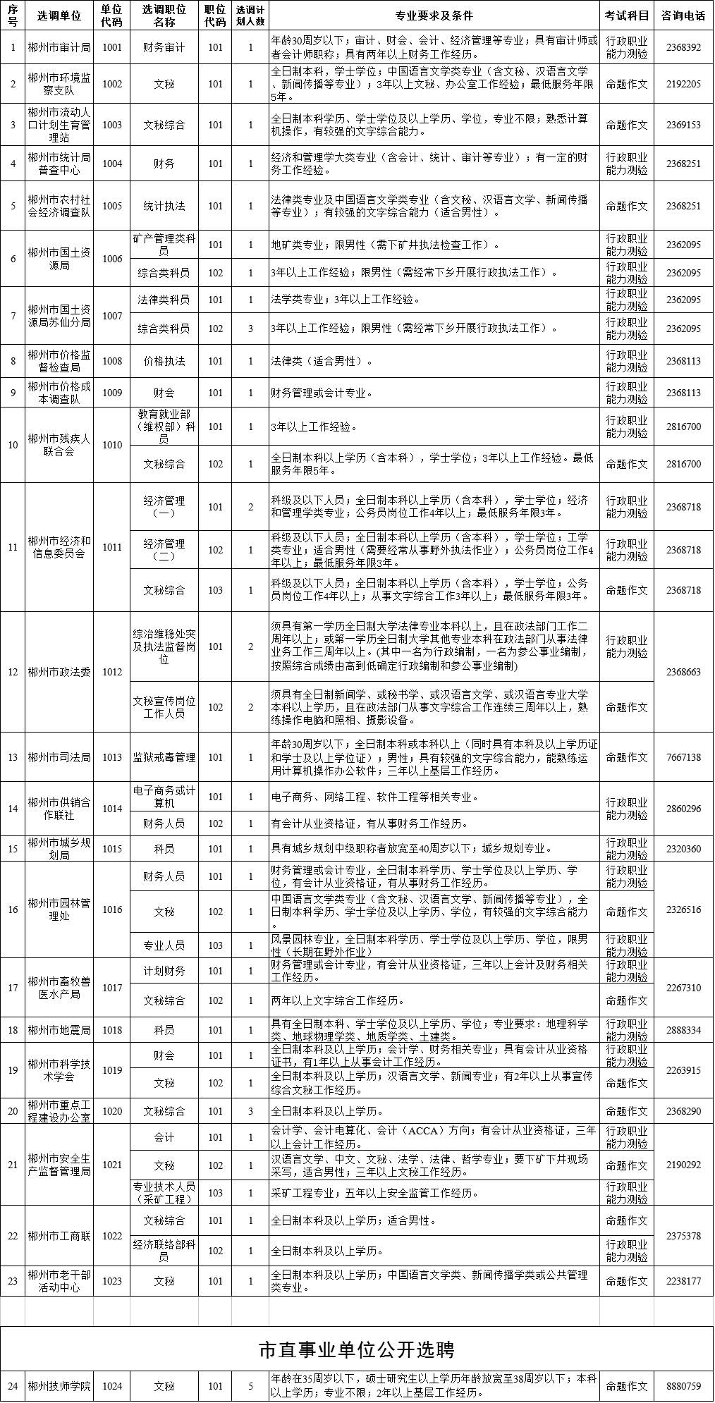 郴州最新招聘信息全面解析