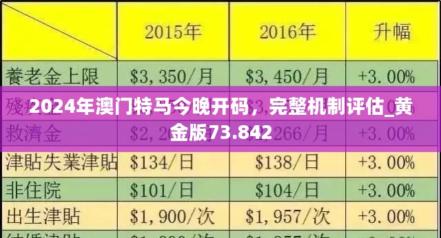 2024新澳门精准资料免费大全,权威诠释推进方式_黄金版84.764