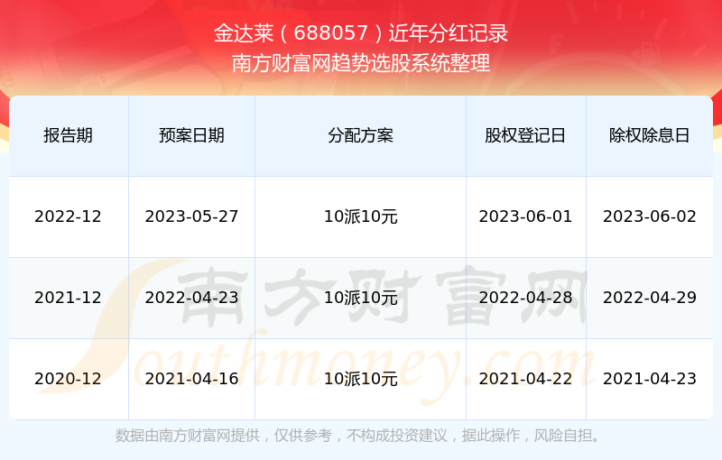 2024最新奥马资料,仿真实现方案_W79.853