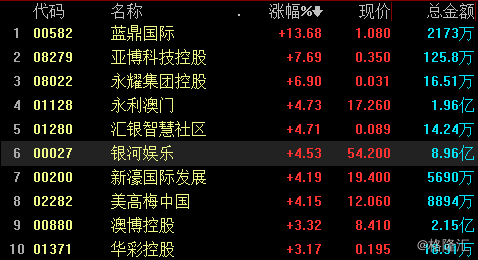 2024新澳门天天开好彩大全孔的五伏,科技成语解析说明_10DM79.700