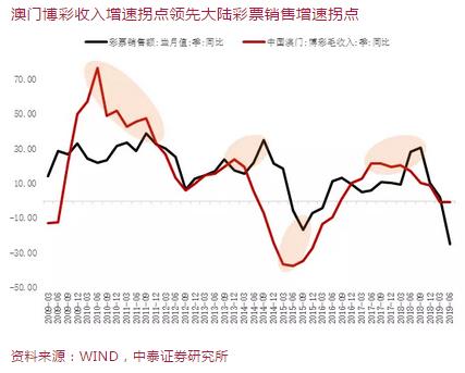 澳门天天好好兔费资料,实证解答解释定义_L版32.924