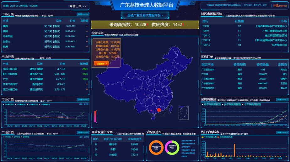 广东八二站82953ccm,数据驱动执行决策_旗舰版15.950