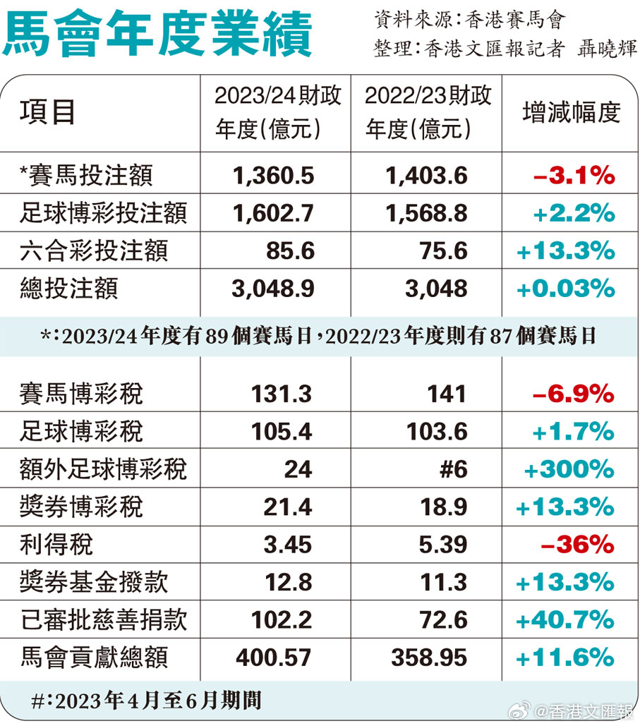 看香港正版精准特马资料,深层计划数据实施_尊贵版92.885