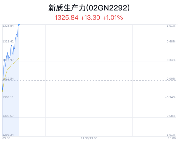 新澳今晚开奖结果查询,现状分析解释定义_AP95.841